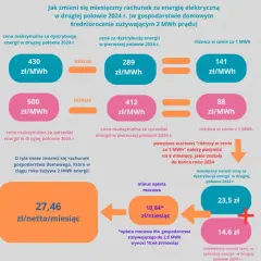 Ile kosztuje prąd dla firm? Poznaj stawki, składniki i optymalizację