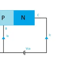Schemat budowy i symbol graficzny tranzystora npn. Pokazuje połączenia kolektora (C), bazy (B) i emitera (E) oraz prądy i napięcia.
