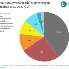 Ile elektrowni atomowych ma Ukraina? Stan, bezpieczeństwo i przyszłość