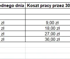 20-letnia lodówka: ile prądu zużywa? Sprawdź koszty!