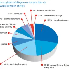 Silnik 4 kW: Ile prądu zużywa? Obliczamy koszty i oszczędności