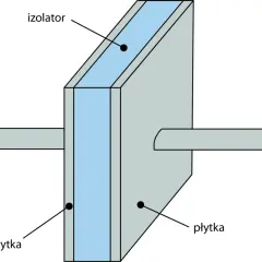 Schematyczny kondensator symbol: dwie płytki przewodzące oddzielone izolatorem.