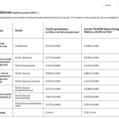 Tabela cen prądu TAURON: ile kosztuje 1 kWh w zależności od taryfy i strefy. Najniższa cena 0,4426 zł/kWh w taryfie G12w.