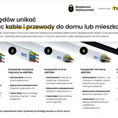 Przewody do instalacji elektrycznej w domu: od oświetlenia po zasilanie urządzeń. Unikaj błędów przy doborze, by zapewnić bezpieczeństwo.