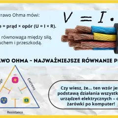 Prawo Ohma wyjaśnia zależność napięcia, prądu i oporu. Wzór V=I*R jest kluczowy dla działania urządzeń elektrycznych.