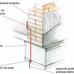 Uziom fundamentowy w postaci płaskownika lub pręta, wyprowadzony do połączenia z szyną wyrównawczą, wsparty podczas betonowania fundamentu.