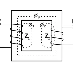 Schemat przekładni transformatora z uzwojeniami, strumieniami magnetycznymi (Øµ, Ø₁, Ø₂) i impedancjami (Z₁, Z₂).