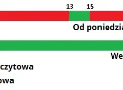 Fotowoltaika: Jaka taryfa prądu G11, G12, G12w da Ci najwięcej oszczędności?