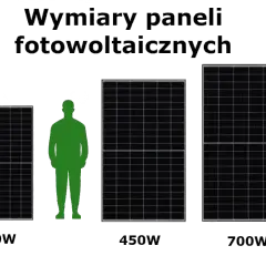 Porównanie wymiarów paneli fotowoltaicznych o mocy 350W, 450W i 700W, z sylwetką człowieka dla skali.