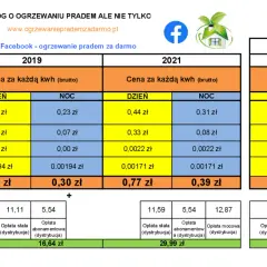 Porównanie cen energii elektrycznej w taryfie G11 i G12w. Tabela pokazuje koszty energii, dystrybucji i opłat dodatkowych.