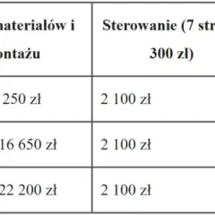 Piec akumulacyjny: Ile prądu zużywa? Poznaj koszty i oszczędności