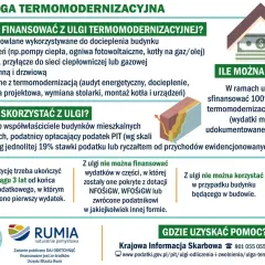 Ulga termomodernizacyjna: do 53 000 zł na ocieplenie domu. Sprawdź, co możesz sfinansować i jaki jest limit wydatków.