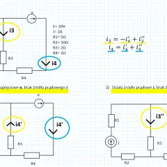 Schemat obwodu elektrycznego ilustrujący zasadę superpozycji, z zaznaczonymi prądami i3, i4, i4', i3'', i4''.