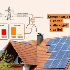 Schemat ilustruje kompensację mocy biernej, pokazując rachunki za energię czynną i bierną. Panele słoneczne na dachu sugerują oszczędności.