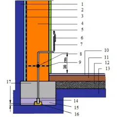 Schematyczny przekrój pokazujący system uziemienia domu, z elementami instalacji elektrycznej i izolacji.