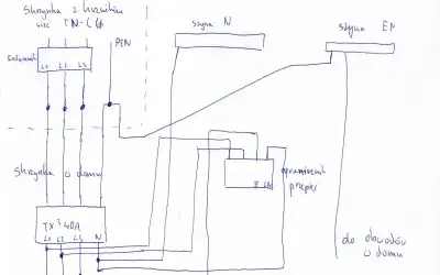 Schemat instalacji elektrycznej sieci TN-C, z rozdzielnicą główną i skrzynką w domu.