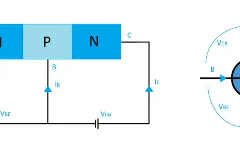 Schemat budowy i symbol graficzny tranzystora npn. Pokazuje połączenia kolektora (C), bazy (B) i emitera (E) oraz prądy i napięcia.