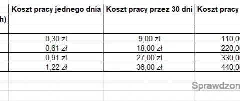 20-letnia lodówka: ile prądu zużywa? Sprawdź koszty!