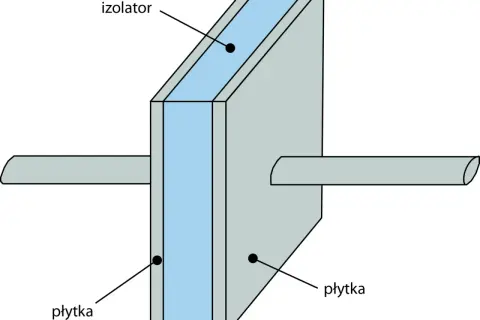 Schematyczny kondensator symbol: dwie płytki przewodzące oddzielone izolatorem.
