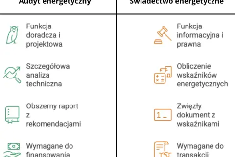 Porównanie audytu i świadectwa energetycznego. Dowiedz się, ile kosztuje audyt energetyczny i jakie są jego elementy.