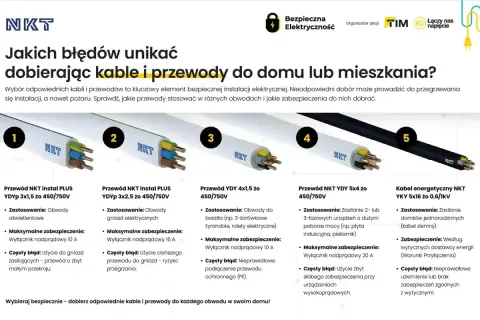 Przewody do instalacji elektrycznej w domu: od oświetlenia po zasilanie urządzeń. Unikaj błędów przy doborze, by zapewnić bezpieczeństwo.
