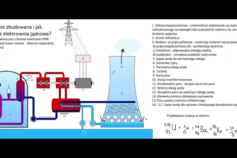 Jak działa elektrownia atomowa? Wyjaśniamy krok po kroku