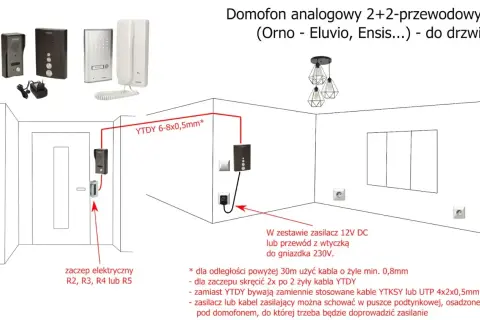 Schemat podłączenia domofonu analogowego 2+2. Pokazuje rozmieszczenie elementów i typy kabli, np. YTDY 6-8x0,5mm, do prawidłowego montażu.