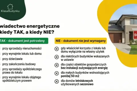 Kiedy potrzebne jest świadectwo energetyczne mieszkania? Dokument wymagany przy sprzedaży, wynajmie, dzierżawie, zakończeniu budowy. Nie zawsze przy własnym użytkowaniu.