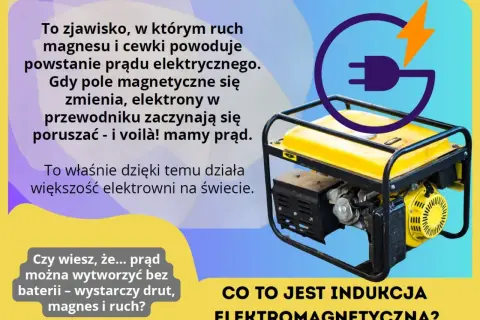 Żółty agregat prądotwórczy, symbolizujący indukcję elektromagnetyczną. To właśnie dzięki temu zjawisku, ruch magnesu i cewki, powstaje prąd.