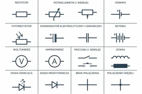 Schemat zawiera symbole elementów elektrycznych, w tym cewka symbol.