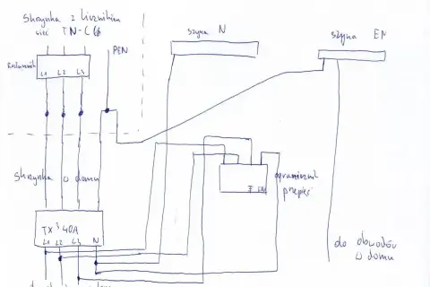 Schemat instalacji elektrycznej sieci TN-C, z rozdzielnicą główną i skrzynką w domu.