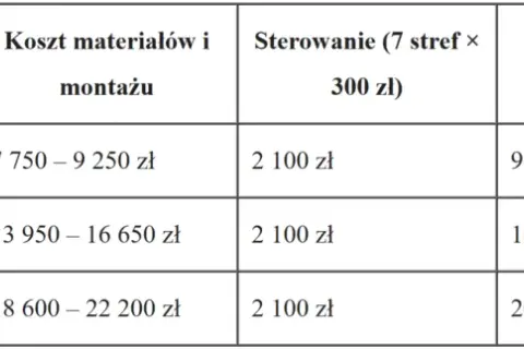 Piec akumulacyjny: Ile prądu zużywa? Poznaj koszty i oszczędności