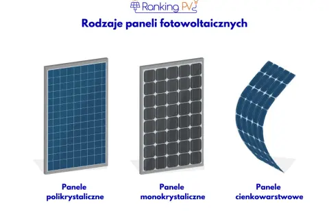 Jakie panele do fotowoltaiki? Wybierz najlepsze technologie i parametry