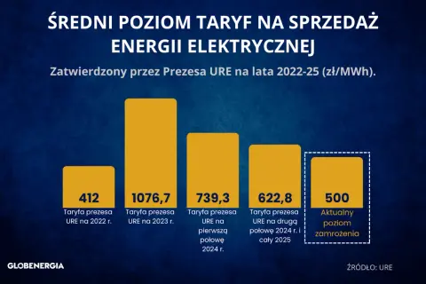 Koszty usług elektrycznych 2025: Cennik, stawki, jak nie przepłacić?