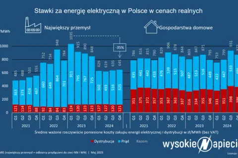 Podwyżki prądu 2026: Prognozy, przyczyny i jak oszczędzać