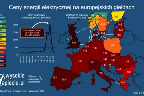 Elektryk Austria: Zarobki Brutto/Netto, Koszty Życia i Fotowoltaika
