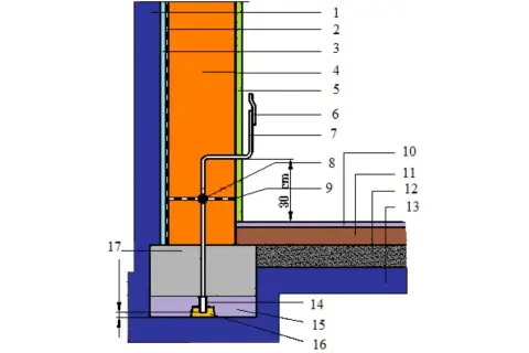 Schematyczny przekrój pokazujący system uziemienia domu, z elementami instalacji elektrycznej i izolacji.