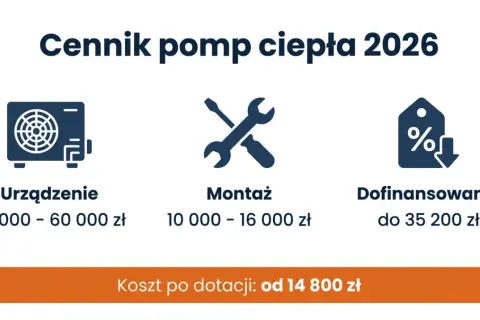 cennik pomp ciepła infografika