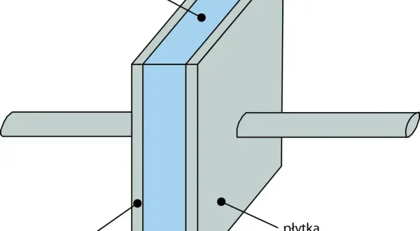 Schematyczny kondensator symbol: dwie płytki przewodzące oddzielone izolatorem.