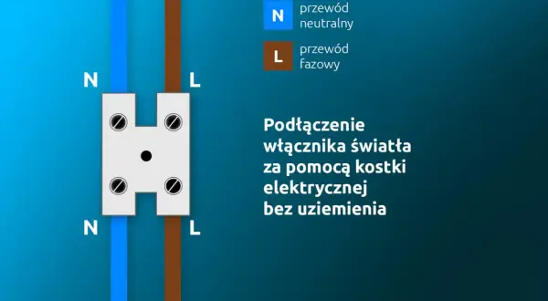 Schemat podłączenia włącznika światła z gniazdka. Pokazuje przewód neutralny (N) i fazowy (L) łączone przez kostkę elektryczną.
