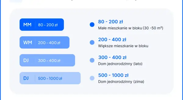 Opłata stała za prąd: ile wynosi i jak ją obniżyć?