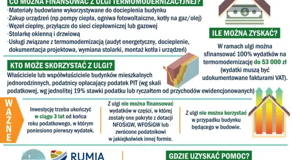 Ulga termomodernizacyjna: do 53 000 zł na ocieplenie domu. Sprawdź, co możesz sfinansować i jaki jest limit wydatków.