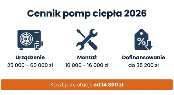 cennik pomp ciepła infografika