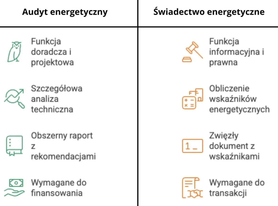 Porównanie audytu i świadectwa energetycznego. Dowiedz się, ile kosztuje audyt energetyczny i jakie są jego elementy.