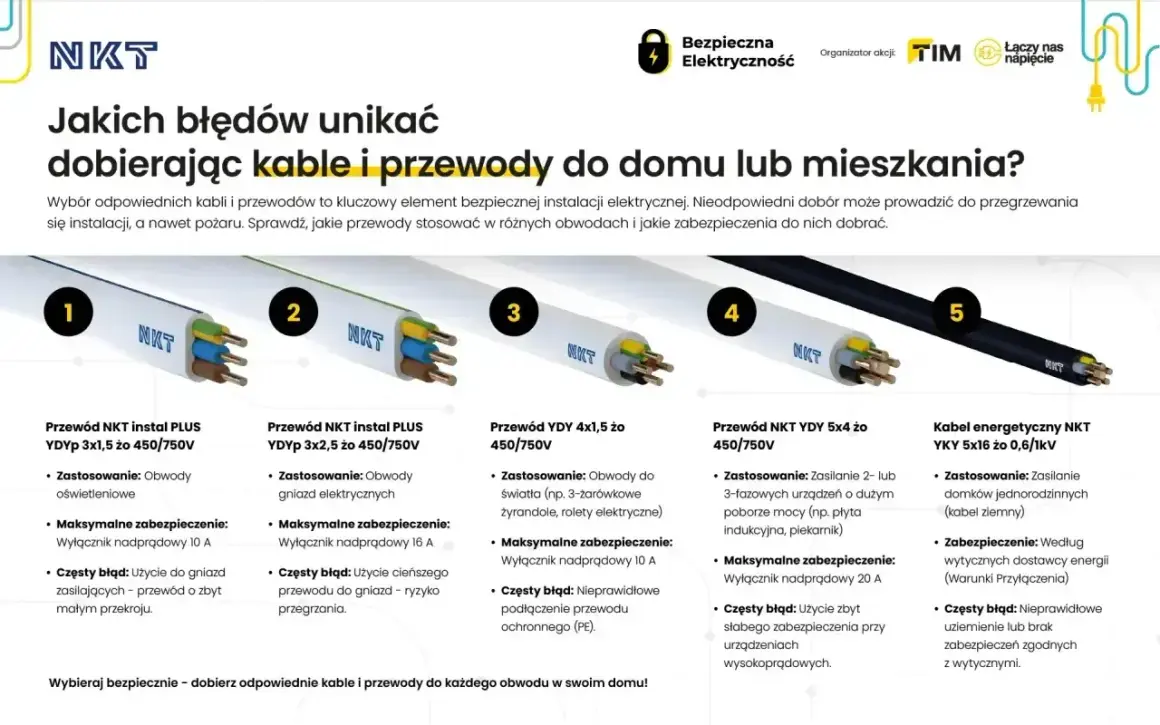 Przewody do instalacji elektrycznej w domu: od oświetlenia po zasilanie urządzeń. Unikaj błędów przy doborze, by zapewnić bezpieczeństwo.