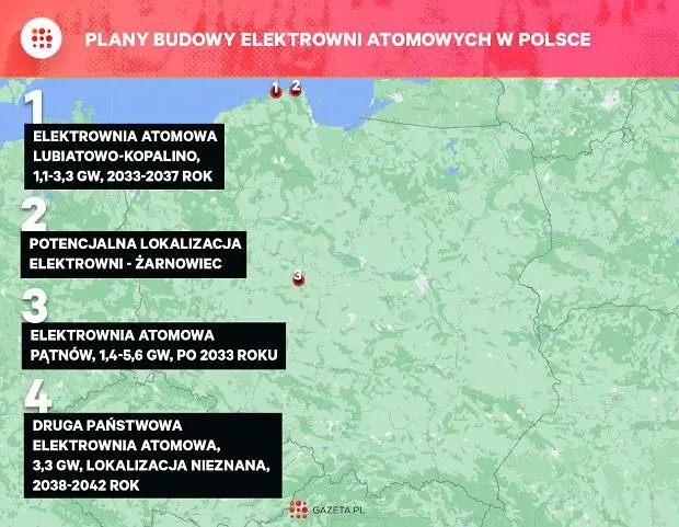 Polska Elektrownia Atomowa: Kiedy powstanie i gdzie?