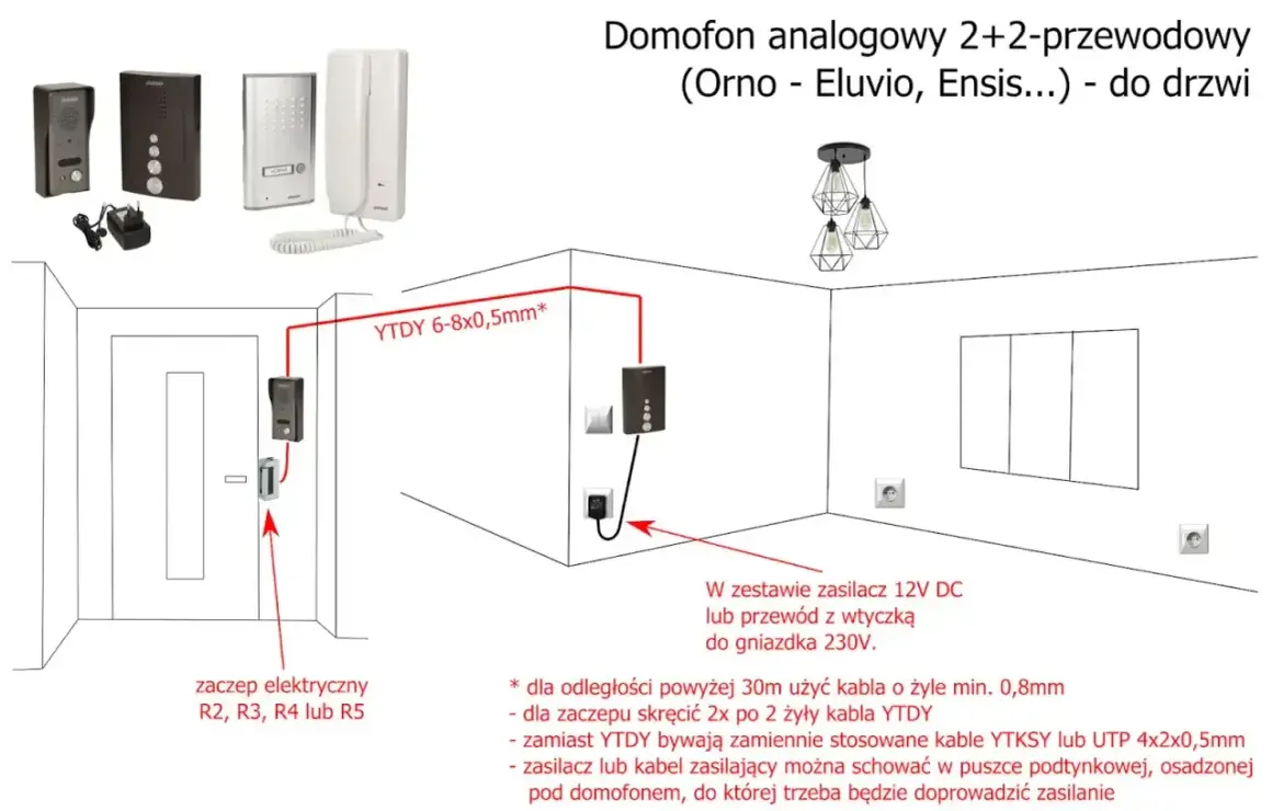 Schemat podłączenia domofonu analogowego 2+2. Pokazuje rozmieszczenie elementów i typy kabli, np. YTDY 6-8x0,5mm, do prawidłowego montażu.