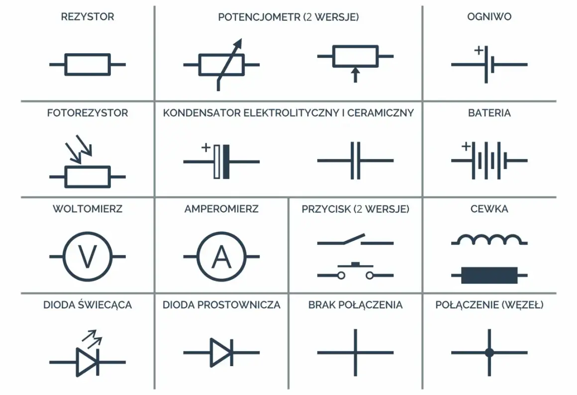Schemat zawiera symbole elementów elektrycznych, w tym cewka symbol.