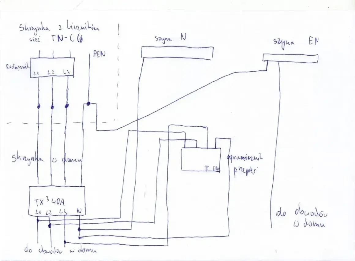 Schemat instalacji elektrycznej sieci TN-C, z rozdzielnicą główną i skrzynką w domu.