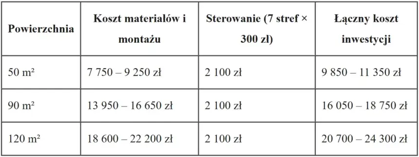 Piec akumulacyjny: Ile prądu zużywa? Poznaj koszty i oszczędności